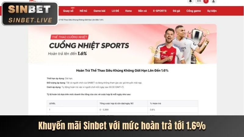 Chương trình hoàn trả
